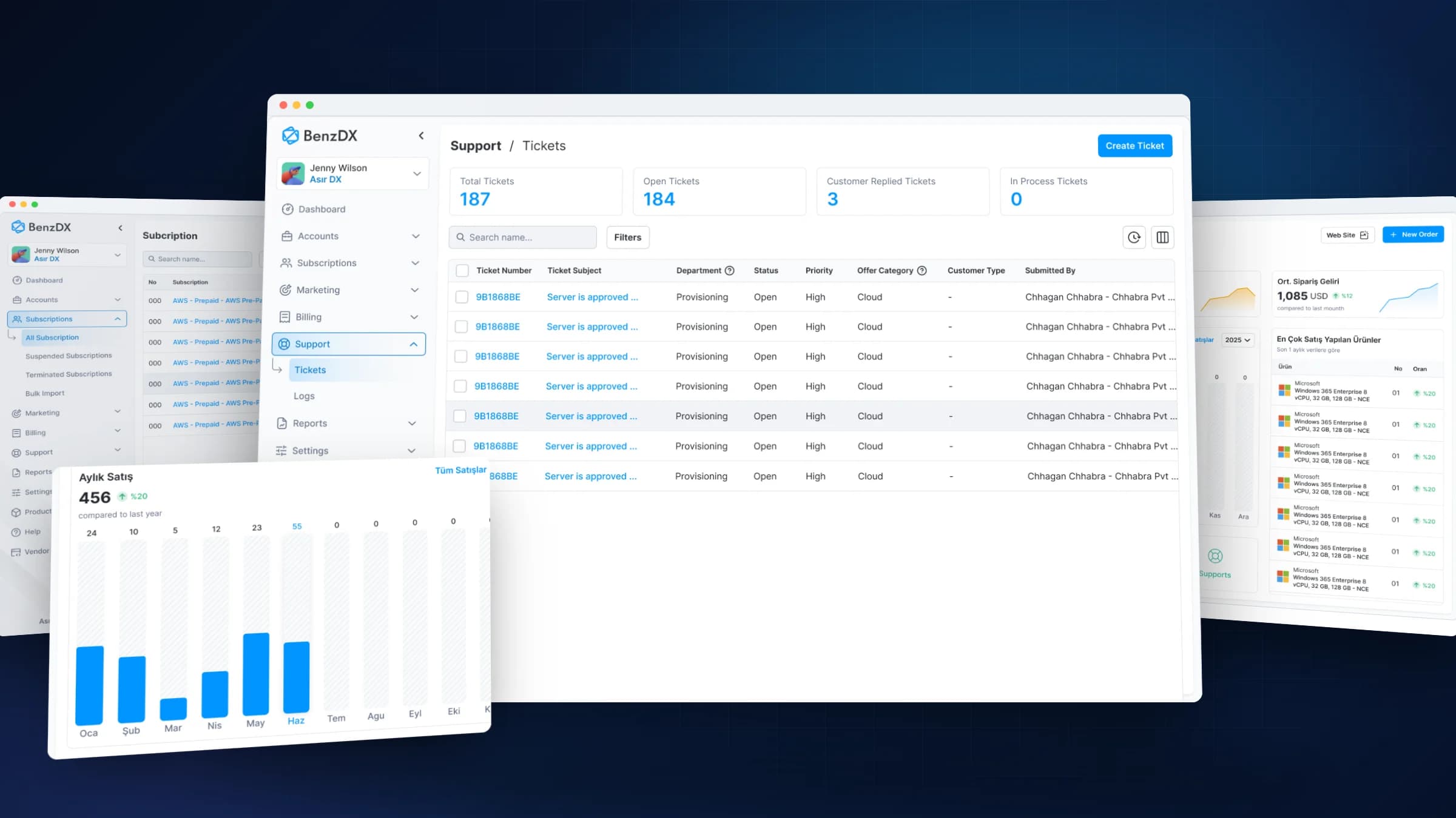 Subscriptions, support tickets and the customer dashboard, with monthly sales in front