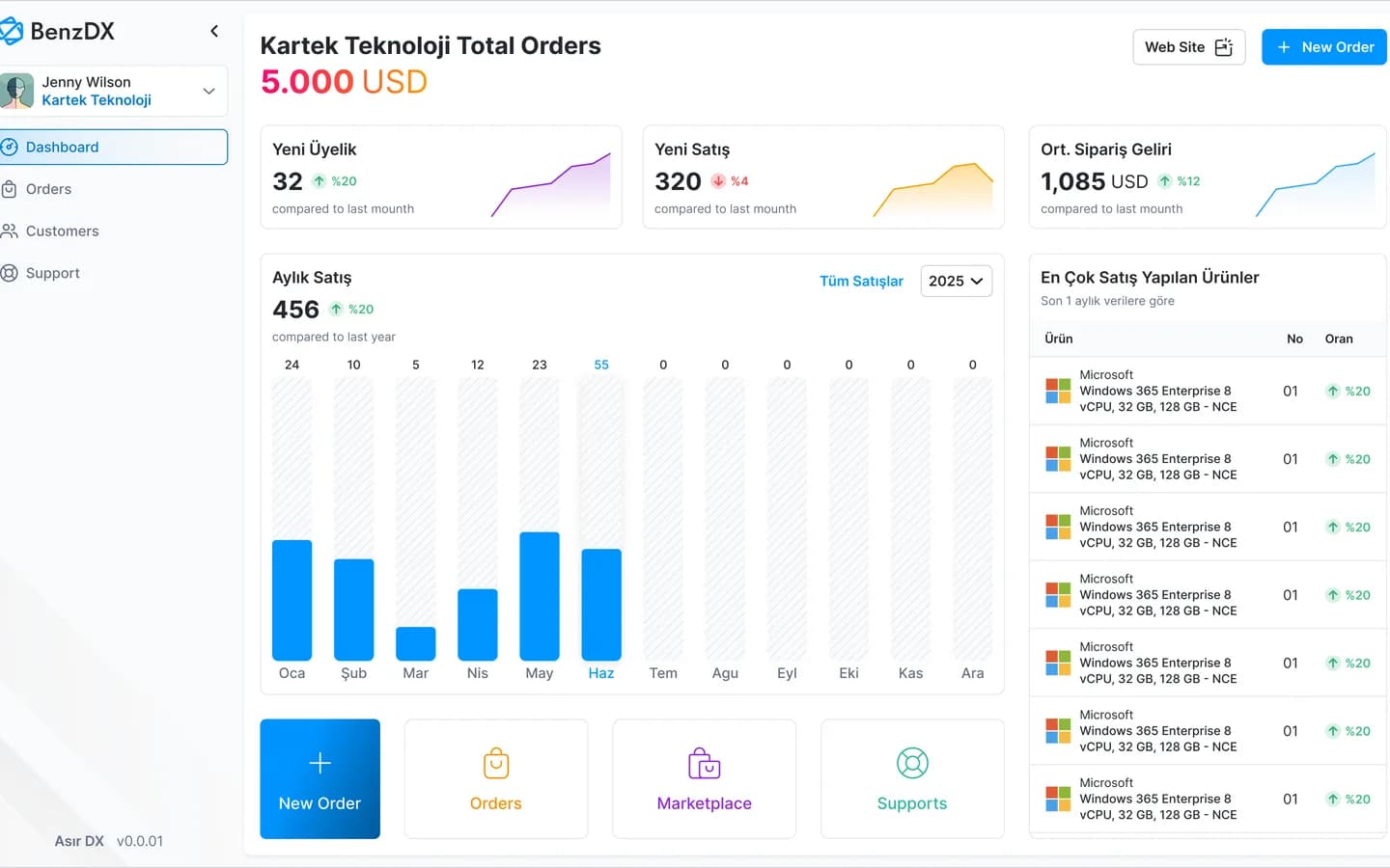 Customer dashboard