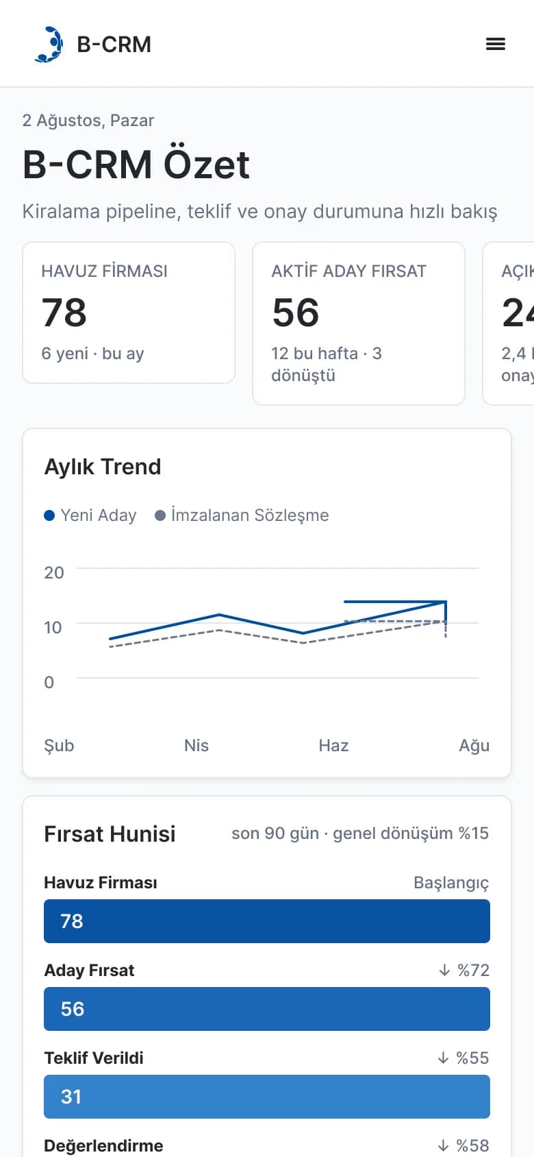 Overview: key figures and trend
