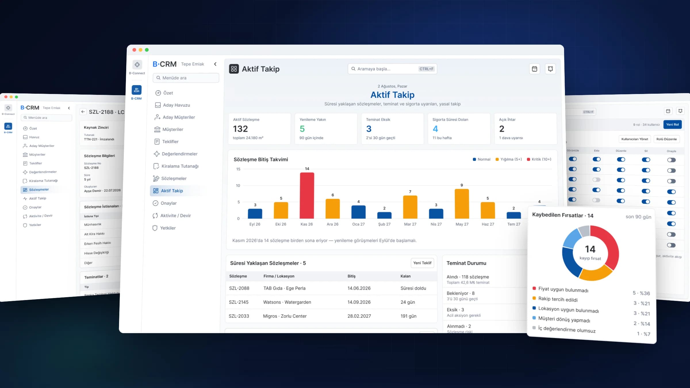 Contract detail, the active tracking board and the permission matrix, with lost deals in front