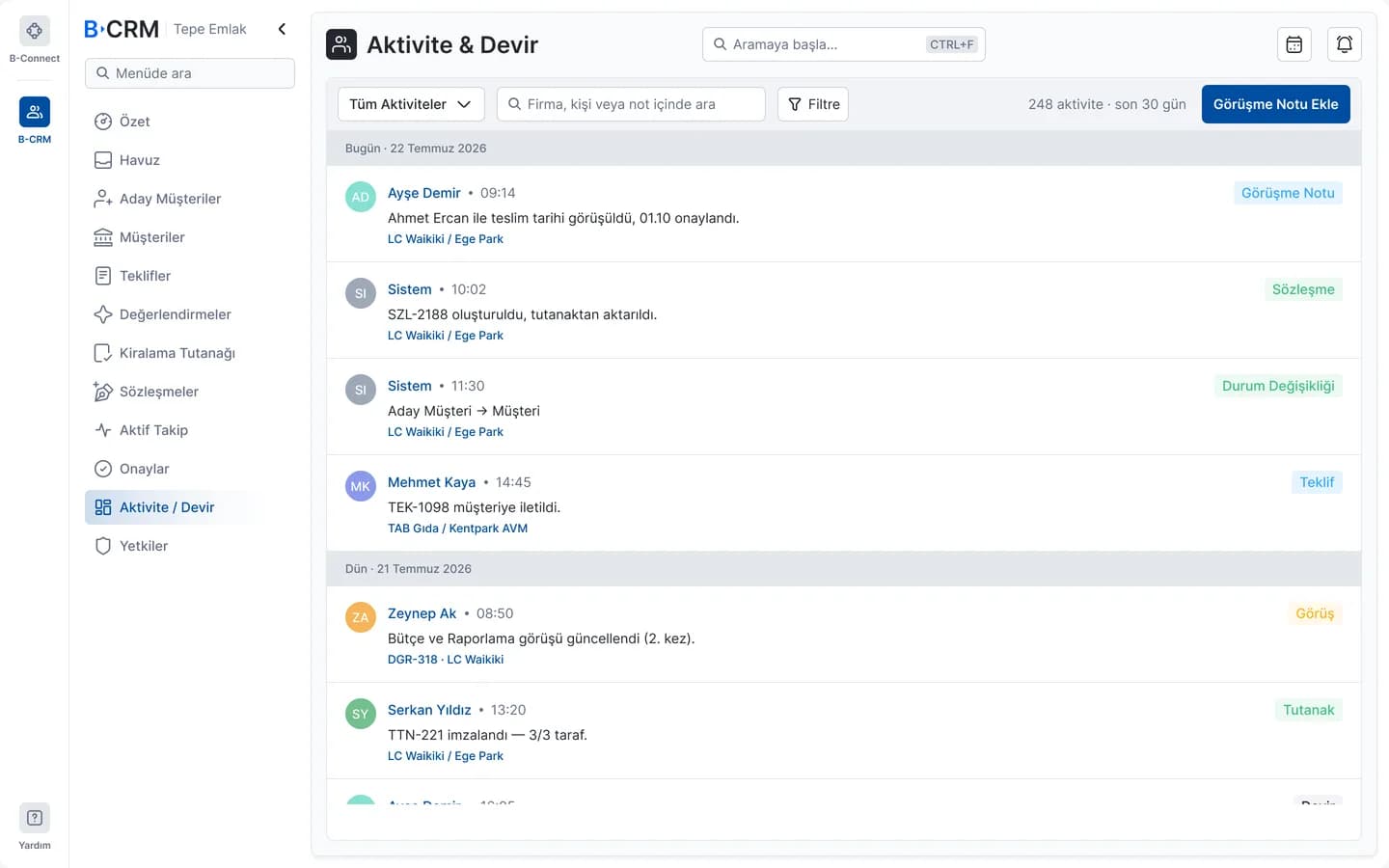 Activity and handover