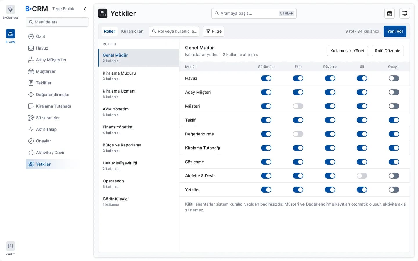 Roles and permissions