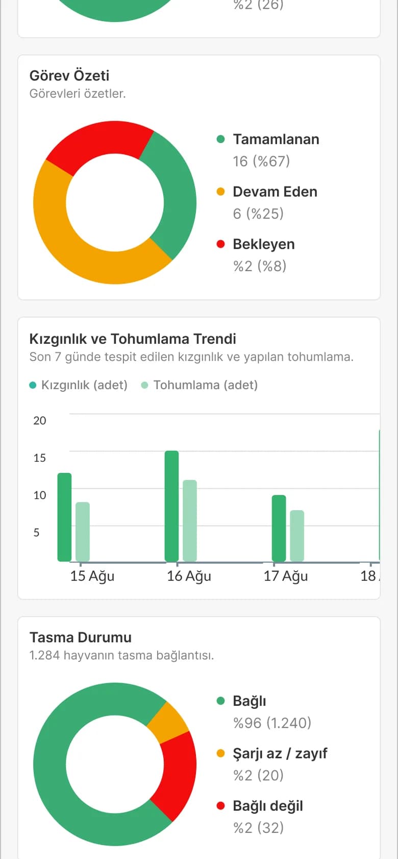 Herd health and tasks