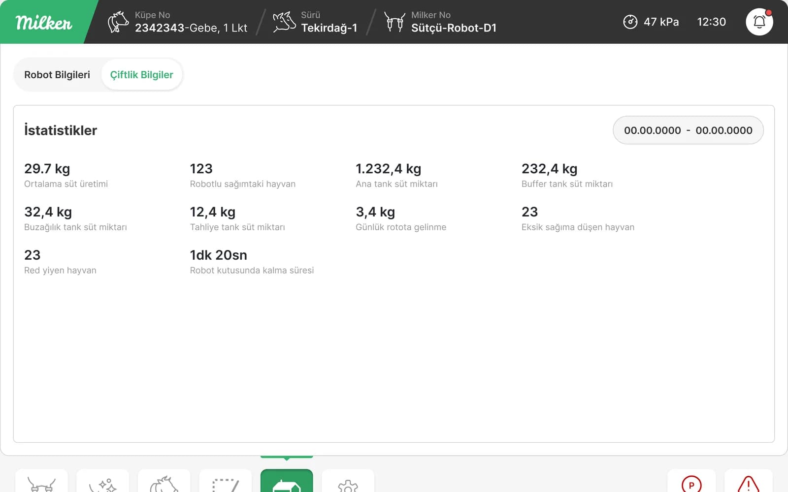 Farm data